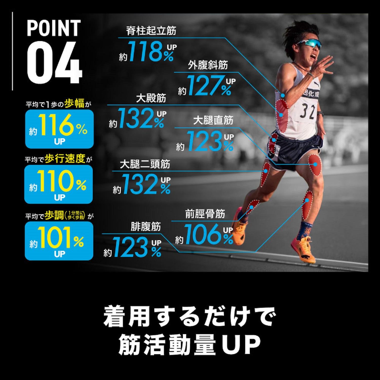 足袋型サポート 【Activital】 アクティバイタル Activital PRO ラン