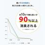  YUQRI YUQRI First step画像8